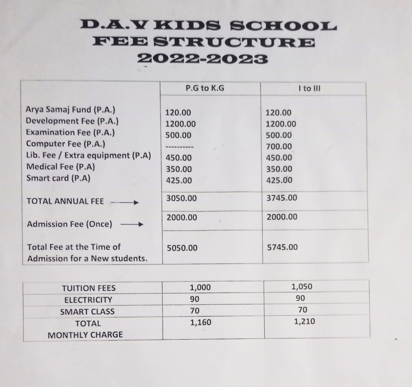 DAV KIDS 2SCHOOL FEE STRUCTURE